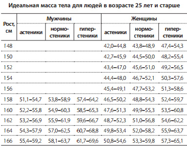 Влияет Ли Лишний Вес На Размер