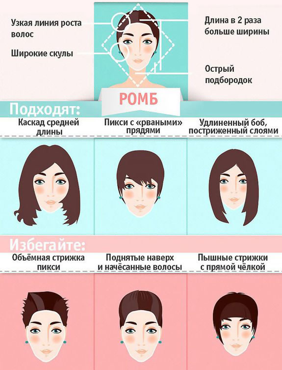 Если лицо ромбовидной формы какая стрижка подходит Если лицо ромбовидной формы какая стрижка подходит